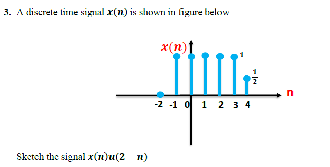 3. A discrete time signal x(n) is shown in figure below
x(n)t
-2 -1 0 1 2 3 4
Sketch the signal x(n)u(2 – n)
1/2

