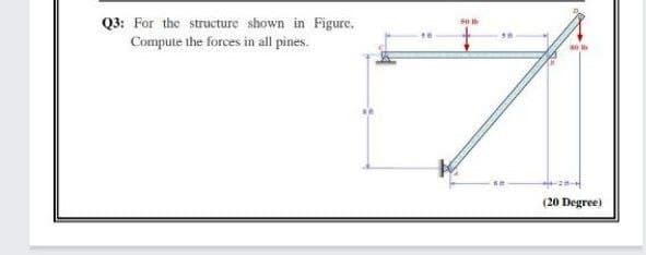 Q3: For the structure shown in Figure,
Compute the forces in all pines.
50 I
se b
(20 Degree)
