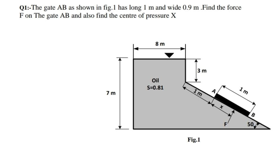 Q1:-The gate AB as shown in fig.1 has long 1 m and wide 0.9 m.Find the force
F on The gate AB and also find the centre of pressure X
8 m
3 m
1 m
Oil
A
1 m
S=0.81
7 m
B
50
Fig.1
