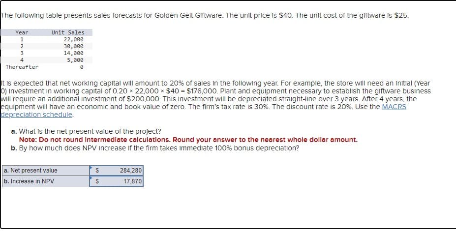 The following table presents sales forecasts for Golden Gelt Giftware. The unit price is $40. The unit cost of the giftware is $25.
Year
Unit Sales
1
123
22,000
2
30,000
3
4
14,000
5,000
0
Thereafter
It is expected that net working capital will amount to 20% of sales in the following year. For example, the store will need an initial (Year
O) Investment in working capital of 0.20 x 22,000 x $40 = $176,000. Plant and equipment necessary to establish the giftware business
will require an additional Investment of $200,000. This Investment will be depreciated straight-line over 3 years. After 4 years, the
equipment will have an economic and book value of zero. The firm's tax rate is 30%. The discount rate is 20%. Use the MACRS
depreciation schedule.
a. What is the net present value of the project?
Note: Do not round intermediate calculations. Round your answer to the nearest whole dollar amount.
b. By how much does NPV increase if the firm takes immediate 100% bonus depreciation?
a. Net present value
$
284,280
b. Increase in NPV
$
17,870