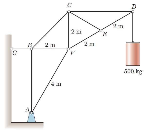 D
2 m
2 m
E
2 m
B
2 m
G
F
500 kg
4 m
A
