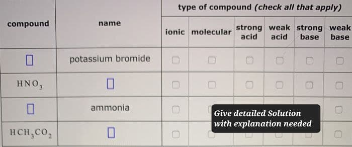 type of compound (check all that apply)
compound
name
ionic molecular
strong weak strong weak
acid acid base base
☐
potassium bromide
D
D
0
HNO 3
☐
☐
ammonia
0
Give detailed Solution
with explanation needed
0
HCH, CO₂
☐
0