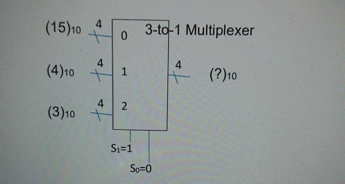 (15) 10
(4) 10
(3) 10
4
4
4
0
1
2
S₁=1
3-to-1 Multiplexer
4
(?) 10
So=0
#