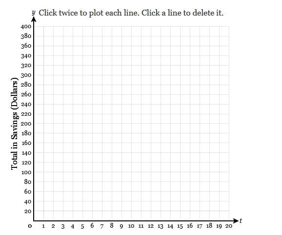 y Click twice to plot each line. Click a line to delete it.
400
380
360
340
320
300
280
260
240
220
200
180
160
140
120
100
80
60
40
20
2
3 4 5 6 7 8 9 10 11 12 13 14 15 16 17 18 19 20
Total in Savings (Dollars)
