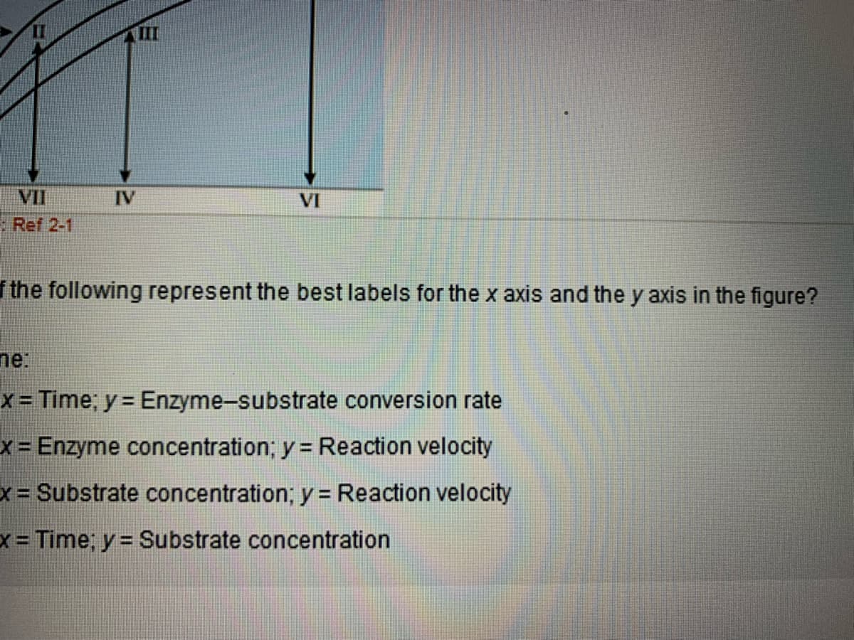 II
VII
IV
VI
: Ref 2-1
f the following represent the best labels for the x axis and the y axis in the figure?
ne:
x Time; y= Enzyme-substrate conversion rate
x Enzyme concentration; y = Reaction velocity
x Substrate concentration; y = Reaction velocity
%3D
x Time; y= Substrate concentration
