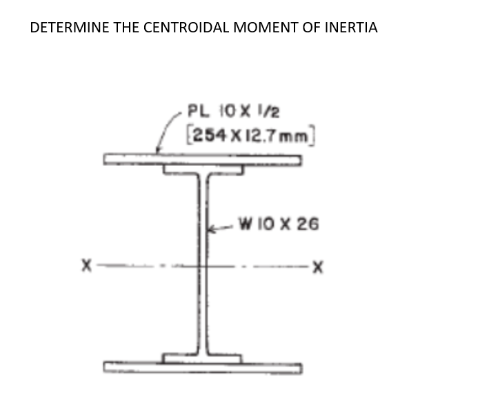 DETERMINE THE CENTROIDAL MOMENT OF INERTIA
X
PL 10 X 1/2
[254 X 12.7 mm]
W 10 X 26
-X