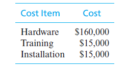 Cost Item
Cost
Hardware
$160,000
$15,000
$15,000
Training
Installation
