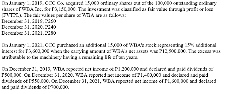 On January 1, 2019, CCC Co. acquired 15,000 ordinary shares out of the 100,000 outstanding ordinary
shares of WBA Inc. for P3,150,000. The investment was classified as fair value through profit or loss
(FVTPL). The fair values per share of WBA are as follows:
December 31, 2019, P260
December 31, 2020, P240
December 31, 2021, P280
On January 1, 2021, CCC purchased an additional 15,000 of WBA's stock representing 15% additional
interest for P3,600,000 when the carrying amount of WBA's net assets was P12,500,000. The excess was
attributable to the machinery having a remaining life of ten years.
On December 31, 2019, WBA reported net income of P1,200,000 and declared and paid dividends of
P500,000. On December 31, 2020, WBA reported net income of P1,400,000 and declared and paid
dividends of P550,000. On December 31, 2021, WBA reported net income of P1,600,000 and declared
and paid dividends of P700,000.
