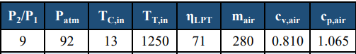 P2/P, Patm
NLPT
mair
Cy,air
Срair
Tc,in
9 |
71| 280
0.810 | 1.065
92
13
1250

