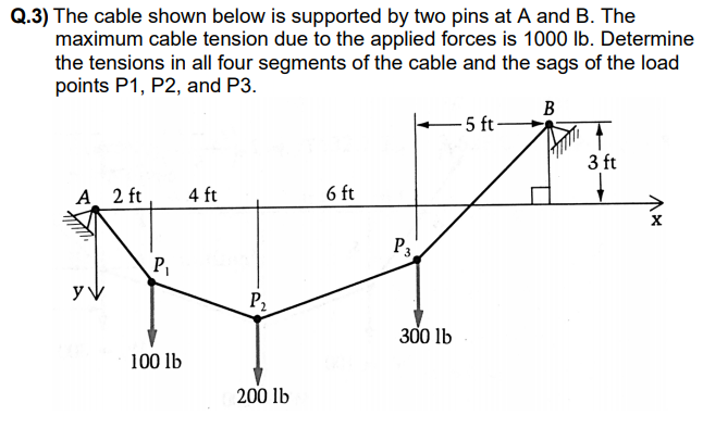 Q.3) The cable shown below is supported by two pins at A and B. The
maximum cable tension due to the applied forces is 1000 lb. Determine
the tensions in all four segments of the cable and the sags of the load
points P1, P2, and P3.
В
5 ft-
3 ft
А. 2 ft
4 ft
6 ft
P3
P1
y V
P2
300 lb
100 lb
200 lb
