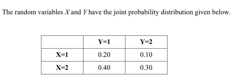 The random variables X and Y have the joint probability distribution given below.
X=1
X=2
Y=1
0.20
0.40
Y=2
0.10
0.30