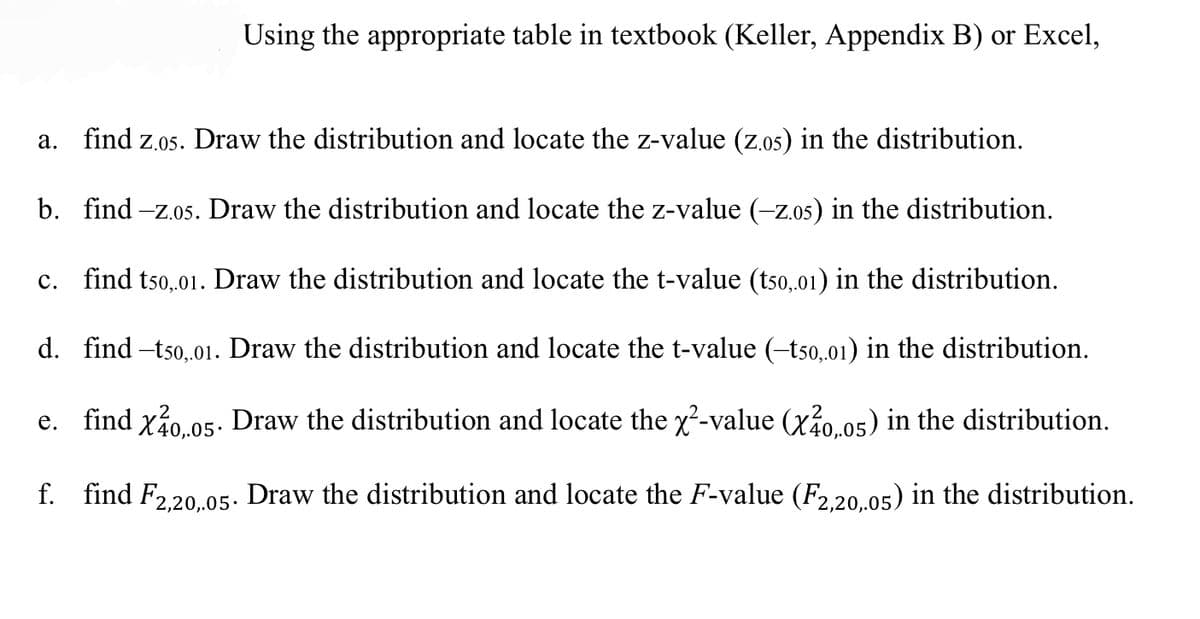 Using the appropriate table in textbook (Keller, Appendix B) or Excel,
a. find z.05. Draw the distribution and locate the z-value (z.os) in the distribution.
b.
find-z.05. Draw the distribution and locate the z-value (-z.05) in the distribution.
c. find t50,.01. Draw the distribution and locate the t-value (t50,.01) in the distribution.
d. find-t50,.01. Draw the distribution and locate the t-value (-t50,.01) in the distribution.
e. find X²0,.05. Draw the distribution and locate the x²-value (x²0,05) in the distribution.
f. find F2,20,.05. Draw the distribution and locate the F-value (F2,20,.05) in the distribution.