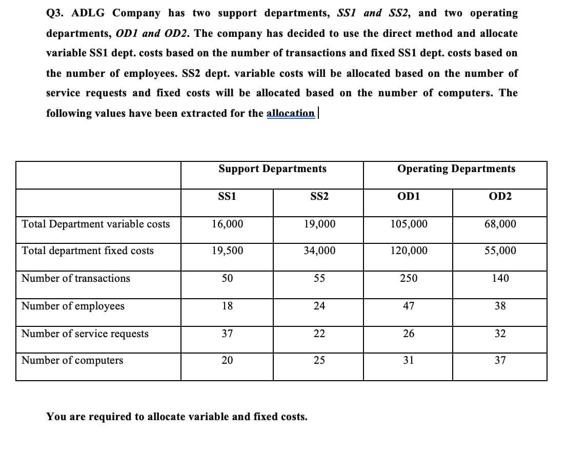 Q3. ADLG Company has two support departments, SS1 and SS2, and two operating
departments, OD1 and OD2. The company has decided to use the direct method and allocate
variable SS1 dept. costs based on the number of transactions and fixed SS1 dept. costs based on
the number of employees. SS2 dept. variable costs will be allocated based on the number of
service requests and fixed costs will be allocated based on the number of computers. The
following values have been extracted for the allocation |
Total Department variable costs
Total department fixed costs
Number of transactions
Number of employees
Number of service requests
Number of computers
Support Departments
SS1
16,000
19,500
50
18
37
20
SS2
19,000
34,000
You are required to allocate variable and fixed costs.
55
24
22
25
Operating Departments
OD1
105,000
120,000
250
47
26
31
OD2
68,000
55,000
140
38
32
37