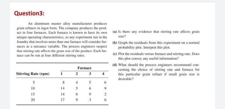 Question3:
An aluminum master alloy manufacturer produces
grain refiners in ingot form. The company produces the prod-
uct in four furnaces. Each furnace is known to have its own (a) Is there any evidence that stirring rate affects grain
unique operating characteristics, so any experiment run in the
foundry that involves more than one furnace will consider fur- (b) Graph the residuals from this experiment on a normal
naces as a nuisance variable. The process engineers suspect
that stirring rate affects the grain size of the product. Each fur-
nace can be run at four different stirring rates.
size?
probability plot. Interpret this plot.
(c) Plot the residuals versus furnace and stirring rate. Does
this plot convey any useful information?
(d) What should the process engineers recommend con-
cerning the choice of stirring rate and furnace for
this particular grain refiner if small grain size is
Furnace
Stirring Rate (rpm)
1
3
4
desirable?
5
8.
4
6.
10
14
5
6.
9.
15
14
6.
6.
20
17
9
3
6.
2.
