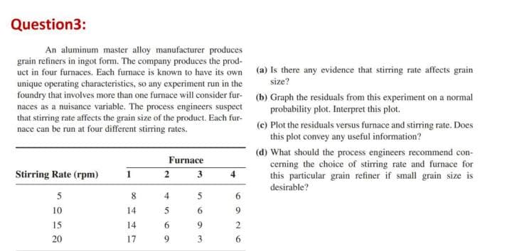 Question3:
An aluminum master alloy manufacturer produces
grain refiners in ingot form. The company produces the prod-
uct in four furnaces. Each furnace is known to have its own
unique operating characteristics, so any experiment run in the
foundry that involves more than one furnace will consider fur-
naces as a nuisance variable. The process engineers suspect
that stirring rate affects the grain size of the product. Each fur-
nace can be run at four different stirring rates.
Stirring Rate (rpm)
5
10
15
20
1
8
14
14
17
Furnace
3
5
2
4
5
6
9
693
4
6
9
2
6
(a) Is there any evidence that stirring rate affects grain
size?
(b) Graph the residuals from this experiment on a normal
probability plot. Interpret this plot.
(c) Plot the residuals versus furnace and stirring rate. Does
this plot convey any useful information?
(d) What should the process engineers recommend con-
cerning the choice of stirring rate and furnace for
this particular grain refiner if small grain size is
desirable?