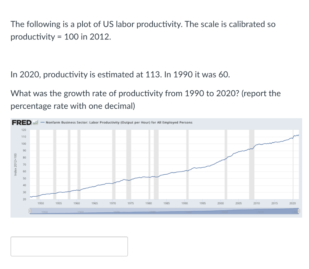 The following is a plot of US labor productivity. The scale is calibrated so
productivity = 100 in 2012.
%3D
In 2020, productivity is estimated at 113. In 1990 it was 60.
What was the growth rate of productivity from 1990 to 2020? (report the
percentage rate with one decimal)
FRED - Nonfarm Business Sector: Labor Productivity (Output per Hour) for All Employed Persons
120
110
100
90
80
70
60
50
40
30
20
1950
1955
1960
1965
1970
1975
1980
1985
1990
1995
2000
2005
2010
2015
2020
1950
1960
