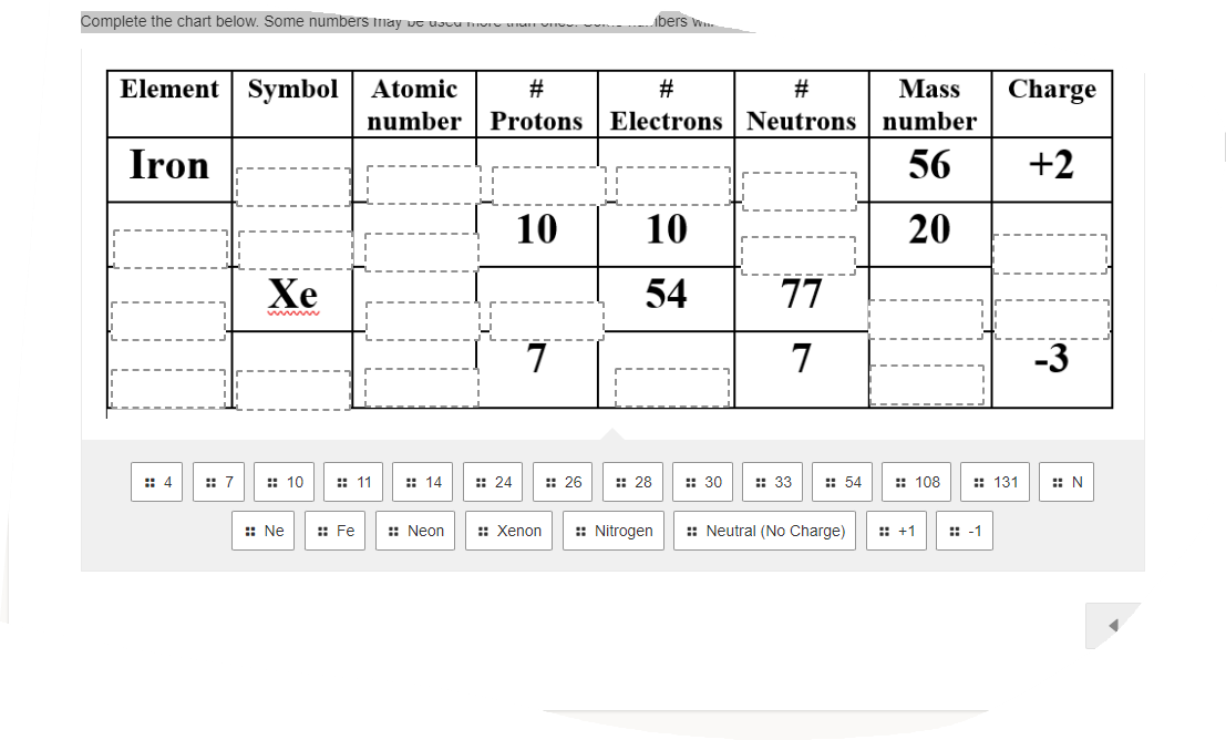 Complete the chart below. Some numbers may be used in
Element Symbol Atomic
Iron
4
:: 7
Xe
:: Ne
10
#
number Protons
:: Fe
11
14
:: Neon
10
#
#
Electrons Neutrons
bers w
10
54
:: 24 :: 26 :: 28
:: Xenon :: Nitrogen
:: 30
77
7
33
54
:: Neutral (No Charge)
Mass
number
56
20
:: 108 :: 131
+1
Charge
-1
+2
-3
:: N