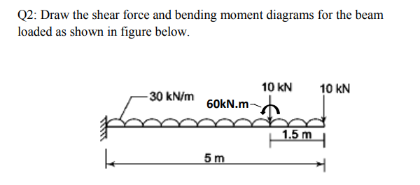 Q2: Draw the shear force and bending moment diagrams for the beam
loaded as shown in figure below.
10 kN
10 kN
-30 kN/m
60kN.m-
¬
1.5 m
5 m
