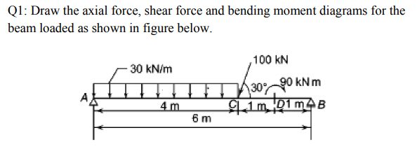 Ql: Draw the axial force, shear force and bending moment diagrams for the
beam loaded as shown in figure below.
100 kN
30 kN/m
90 kN m
30%
4 m
6 m
im 01 mB
