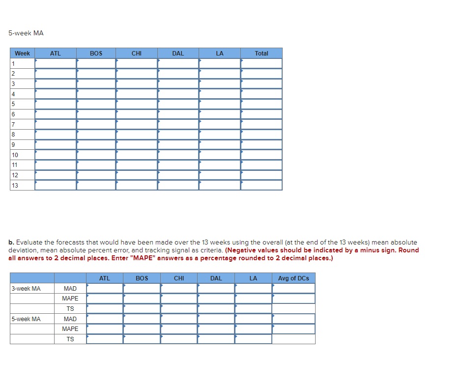 5-week MA
Week
1
2
3
4
5
6
7
8
9
10
11
12
13
3-week MA
ATL
5-week MA
MAD
MAPE
TS
BOS
MAD
MAPE
TS
b. Evaluate the forecasts that would have been made over the 13 weeks using the overall (at the end of the 13 weeks) mean absolute
deviation, mean absolute percent error, and tracking signal as criteria. (Negative values should be indicated by a minus sign. Round
all answers to 2 decimal places. Enter "MAPE" answers as a percentage rounded to 2 decimal places.)
CHI
ATL
DAL
BOS
LA
CHI
Total
DAL
LA
Avg of DCs