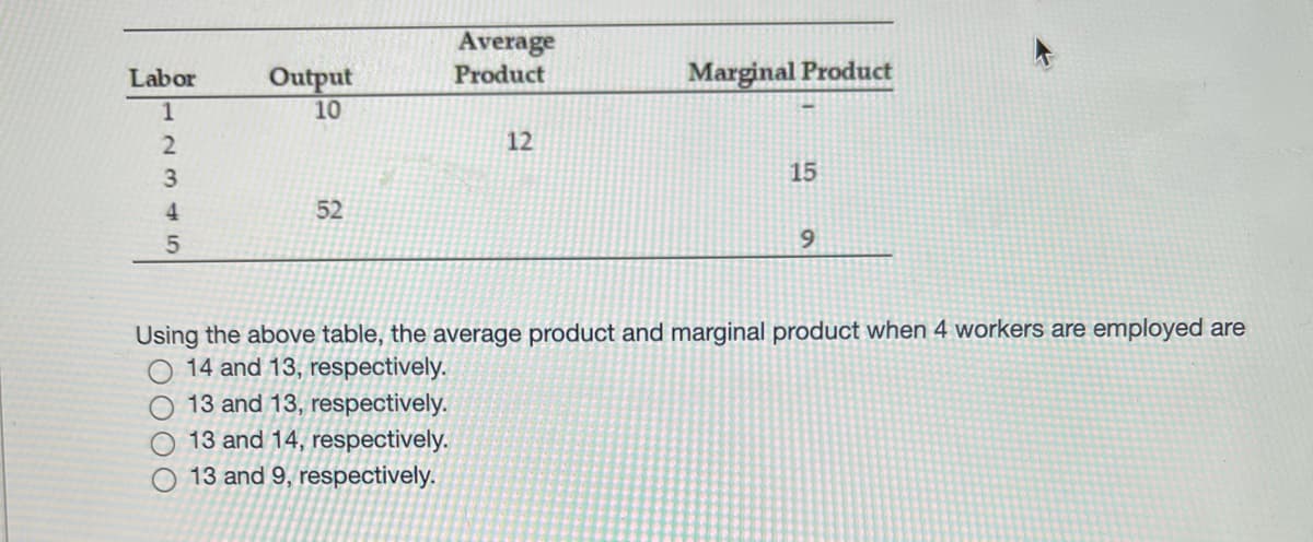 Average
Output
Product
Marginal Product
Labor
10
12
15
52
9.
Using the above table, the average product and marginal product when 4 workers are employed are
14 and 13, respectively.
13 and 13, respectively.
13 and 14, respectively.
13 and 9, respectively.
123 45
