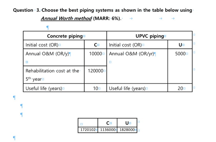 Question 3. Choose the best piping systems as shown in the table below using
Annual Worth method (MARR: 6%).
Concrete piping
UPVC piping
Initial cost (OR)
Ca
Initial cost (OR)
Annual 0&M (OR/y)"
10000 Annual O&M (OR/yr)
5000
Rehabilitation cost at the
120000
5th year
Useful life (years)¤
10
Useful life (years)=
20
Ca
1720102 1136000 1828000:
