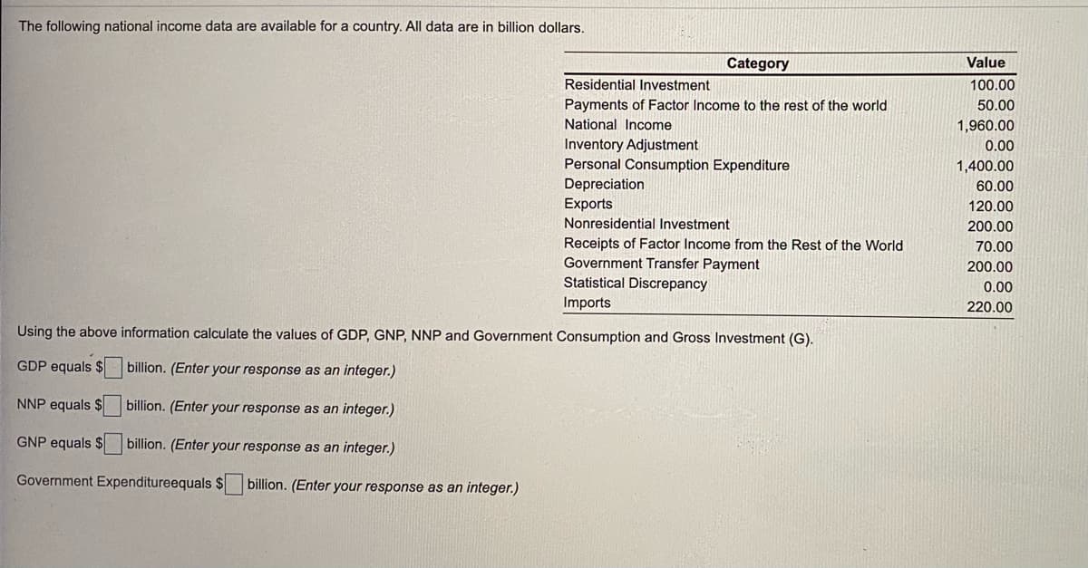 The following national income data are available for a country. All data are in billion dollars.
Category
Value
Residential Investment
100.00
Payments of Factor Income to the rest of the world
50.00
National Income
1,960.00
Inventory Adjustment
Personal Consumption Expenditure
0.00
1,400.00
Depreciation
60.00
Exports
120.00
Nonresidential Investment
200.00
Receipts of Factor Income from the Rest of the World
Government Transfer Payment
Statistical Discrepancy
70.00
200.00
0.00
Imports
220.00
Using the above information calculate the values of GDP, GNP, NNP and Government Consumption and Gross Investment (G).
GDP equals $
billion. (Enter your response as an integer.)
NNP equals $
billion. (Enter your response as an integer.)
GNP equals $ billion. (Enter your response as an integer.)
Government Expenditureequals $
billion. (Enter your response as an integer.)
