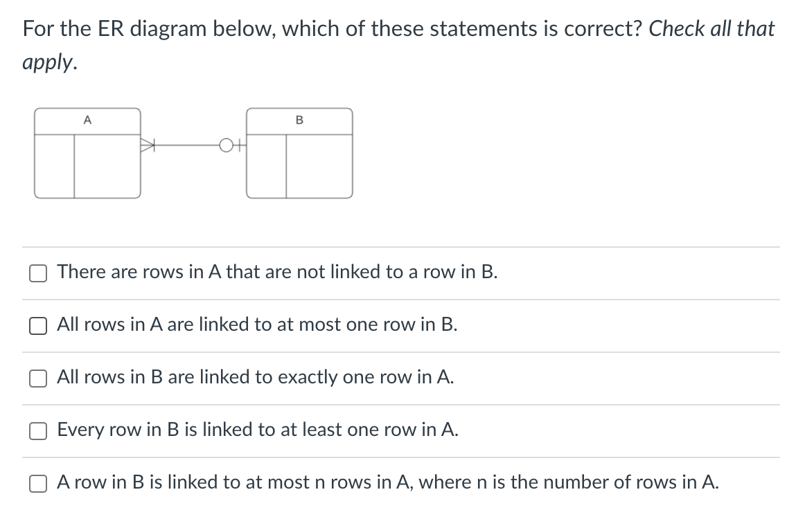 For the ER diagram below, which of these statements is correct? Check all that
apply.
A
B
There are rows in A that are not linked to a row in B.
All rows in A are linked to at most one row in B.
All rows in B are linked to exactly one row in A.
Every row in B is linked to at least one row in A.
A row in B is linked to at most n rows in A, where n is the number of rows in A.