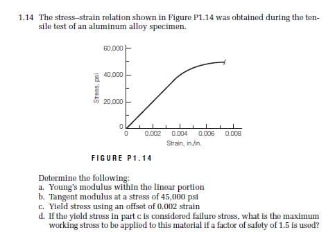 1.14 The stress-strain relation shown in Figure P1.14 was obtained during the ten-
sile test of an aluminum alloy specimen.
60,000
* 40,000
n 20,000
0.
0.002
0.004
0.006
0.008
Strain, in./in.
FIGURE P1.14
Determine the following:
a. Young's modulus within the linear portion
b. Tangent modulus at a stress of 45,000 psi
c. Yield stress using an offset of 0.002 strain
d. If the yield stress in part c is considered failure stress, what is the maximum
working stress to be applied to this material if a factor of safety of 1.5 is used?
