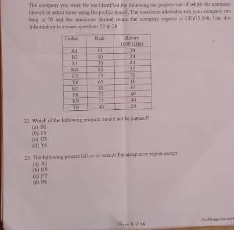 The company you work for has identified the following ter projects out of which the company
intends to select three using the profile model. The maximum allowabic risk your company can
bear is 70 and the minimum desired return the company expects is GHe15,000, Use this
information to answer questions 22 to 28
Codes
Risk
Return
(000 GH)
AL
1.5
16
82
60
20
$3
30
40
M4
50
50
GS
50
70
Y6
65
80
117
B5
PR
75
60
K9
25
40
TO
40
50
22. Which of the following projects should not be pursued
(0) B2
(b) 53
(c) G5
(d) Ye
23. The following project fall on or eataide the acceptance region except:
(2) At
(b) K9
(c) 117
(d) PS
Ware Ant 16
Mm