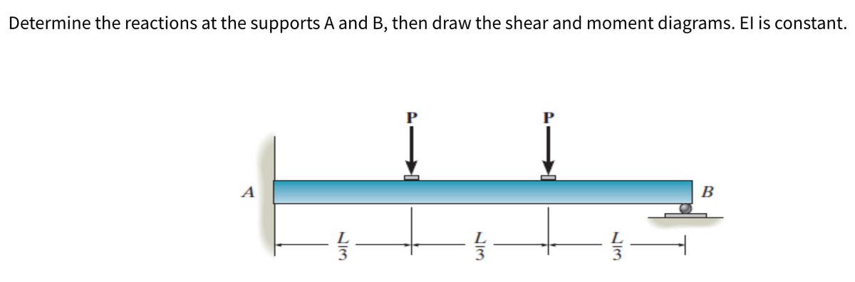 Determine the reactions at the supports A and B, then draw the shear and moment diagrams. El is constant.
A
13
B