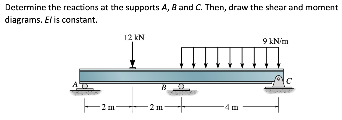 Determine the reactions at the supports A, B and C. Then, draw the shear and moment
diagrams. El is constant.
A
2 m
12 kN
B
2 m
4 m
9 kN/m