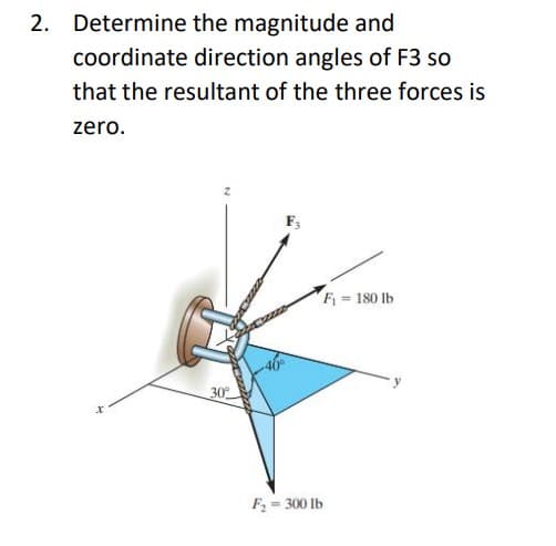 2. Determine
the magnitude and
coordinate direction angles of F3 so
that the resultant of the three forces is
zero.
30
F3
F₁
F₂ = 300 lb
= 180 lb