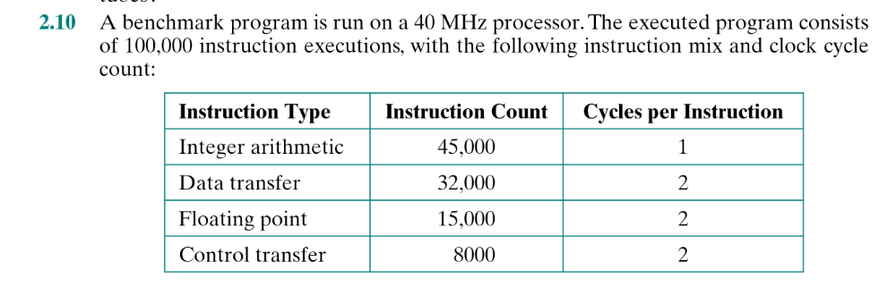 A benchmark program is run on a 40 MHz processor. The executed program consists
of 100,000 instruction executions, with the following instruction mix and clock cycle
2.10
count:
Instruction Type
Instruction Count
Cycles per Instruction
Integer arithmetic
45,000
1
Data transfer
32,000
Floating point
15,000
Control transfer
8000
