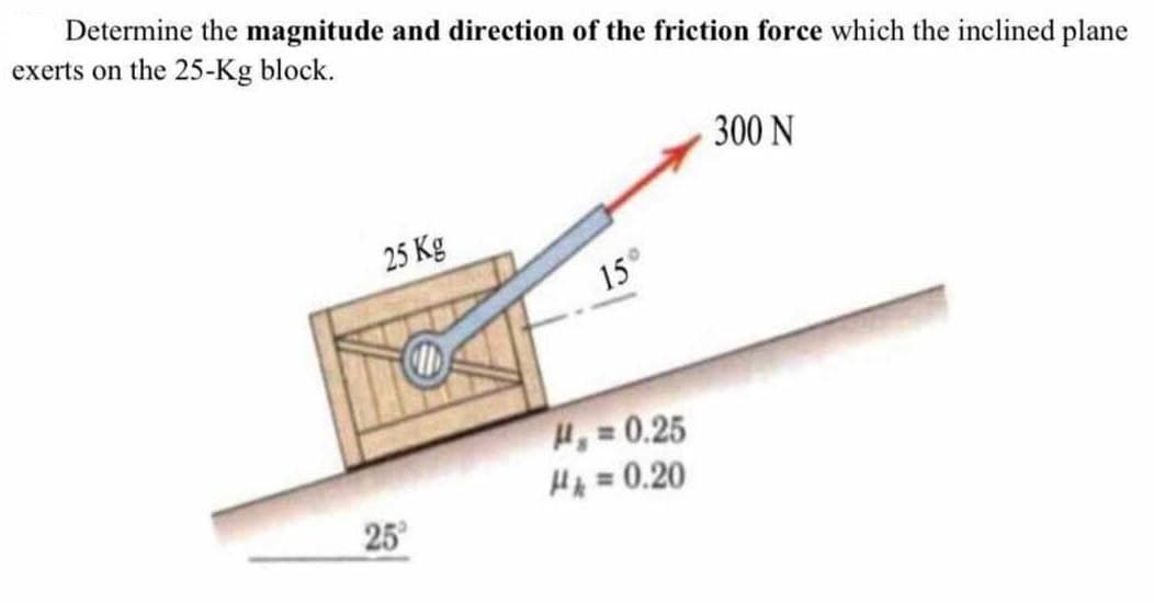 Determine the magnitude and direction of the friction force which the inclined plane
exerts on the 25-Kg block.
300 N
25 Kg
15°
H, = 0.25
HA = 0.20
25
