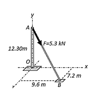 12.30m
A
F=5.3 KN
X
7.2 m
9.6 m
B
