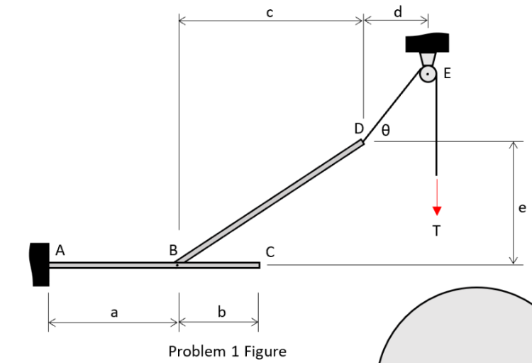 A
a
B
b
C
C
Problem 1 Figure
D/0
d
T
E
e