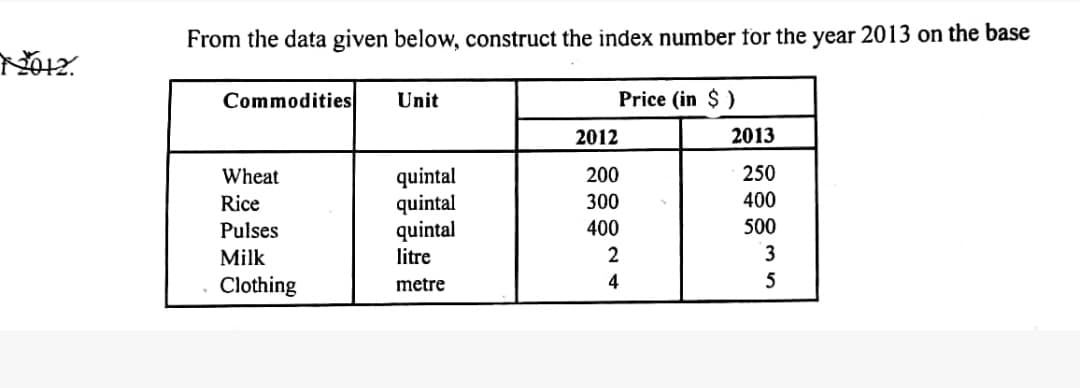 From the data given below, construct the index number for the year 2013 on the base
Commodities
Unit
Price (in $ )
2012
2013
quintal
quintal
quintal
litre
Wheat
200
250
Rice
300
400
Pulses
400
500
Milk
2
Clothing
metre
4
5

