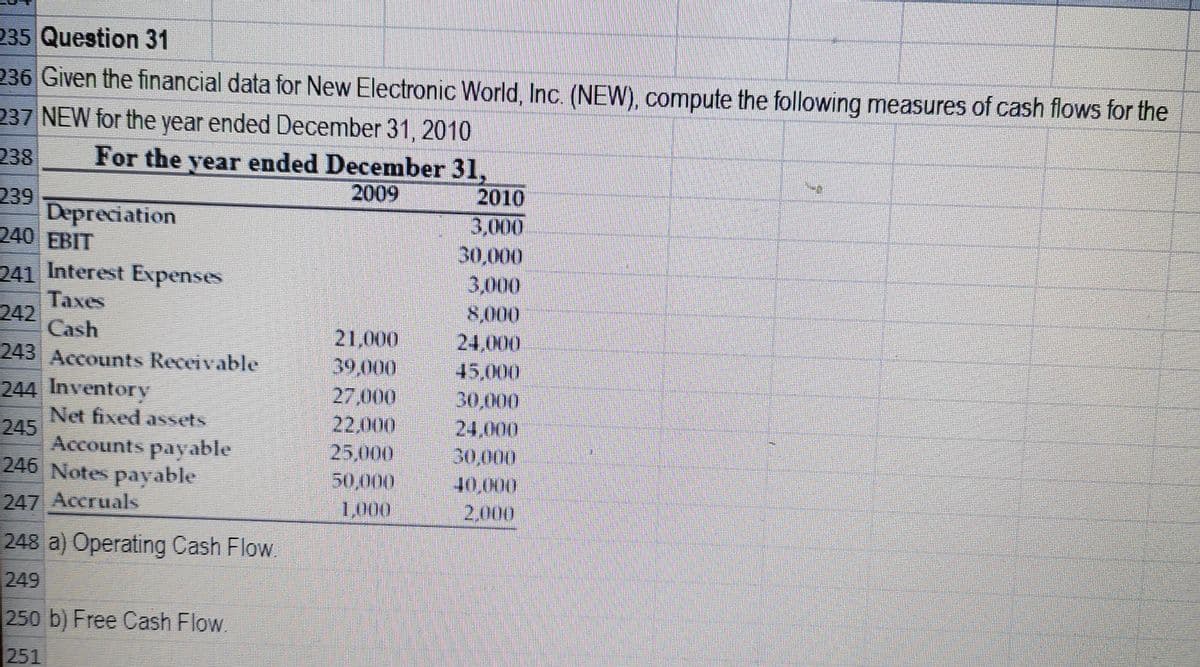 235 Question 31
236 Given the financial data for New Electronic World, Inc. (NEW), compute the following measures of cash flows for the
237 NEW for the year ended December 31, 2010
For the year ended December 31,
2010
238
2009
239
Depreciation
240 FBIT
3,000
30,000
3.000
8,000
24,000
45,000
30,000
24,000
241 Interest Expenses
Taxes
242
Cash
21,000
39,000
27,000
22.000
25,000
50,000
1,000
243 Accounts Receivable
244 Inventory
Net fixed assets
245
Accounts payable
246 Notes payable
30,000
40,000
2.000
247 Accruals
248 a) Operating Cash Flow.
249
250 b) Free Cash Flow.
251
