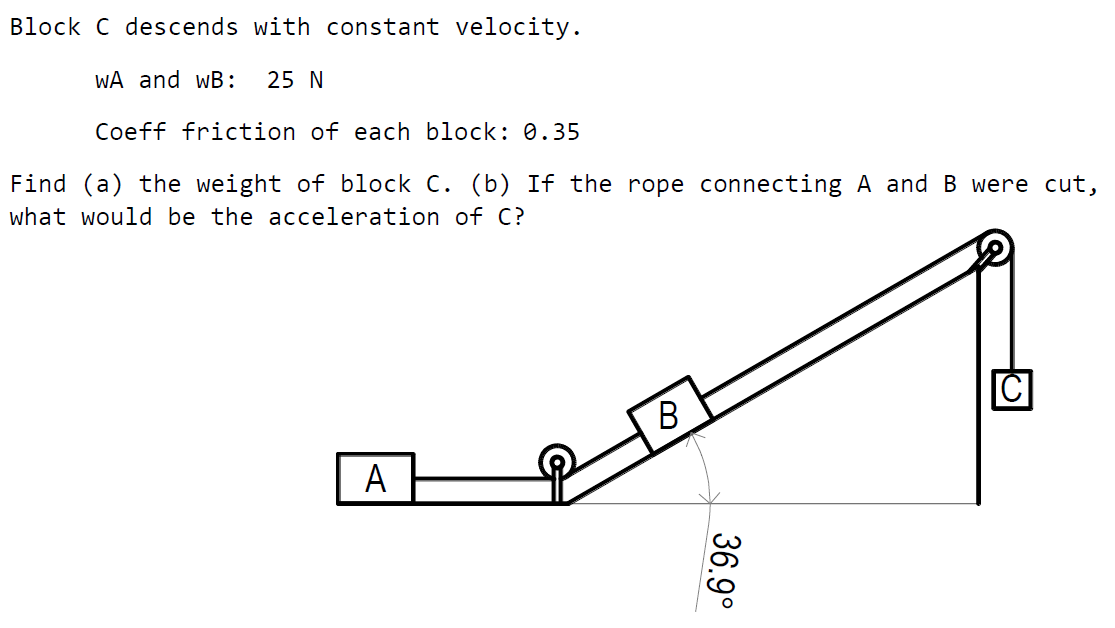 Block C descends with constant velocity.
WA and wB:
25 N
Coeff friction of each block: 0.35
Find (a) the weight of block C. (b) If the rope connecting A and B were cut,
what would be the acceleration of C?
C
B.
A
36.9°
