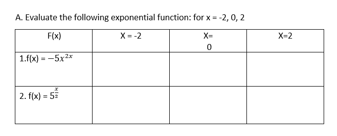 A. Evaluate the following exponential function: for x = -2, 0, 2
F(x)
X = -2
X=
X=2
1.f(x) = -5x2x
2. f(x) = 57
