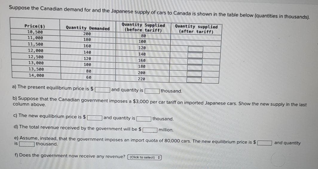 Suppose the Canadian demand for and the Japanese supply of cars to Canada is shown in the table below (quantities in thousands).
Price($)
10,500
Quantity Demanded
Quantity Supplied
(before tariff)
200
80
11,000
180
100
11,500
160
120
12,000
140
140
12,500
120
160
13,000
100
180
13,500
80
200
14,000
60
220
and quantity is
Quantity supplied
(after tariff)
a) The present equilibrium price is $1
thousand.
b) Suppose that the Canadian government imposes a $3,000 per car tariff on imported Japanese cars. Show the new supply in the last
column above.
c) The new equilibrium price is $
and quantity is
thousand.
d) The total revenue received by the government will be $
million.
is
e) Assume, instead, that the government imposes an import quota of 80,000 cars. The new equilibrium price is $
thousand.
and quantity
f) Does the government now receive any revenue? (Click to select)