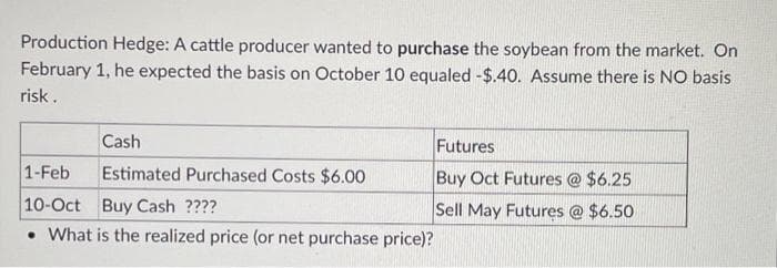 Production Hedge: A cattle producer wanted to purchase the soybean from the market. On
February 1, he expected the basis on October 10 equaled -$.40. Assume there is NO basis
risk.
Cash
Futures
1-Feb
Estimated Purchased Costs $6.00
Buy Oct Futures @ $6.25
10-Oct Buy Cash ????
Sell May Futures @ $6.50
• What is the realized price (or net purchase price)?
