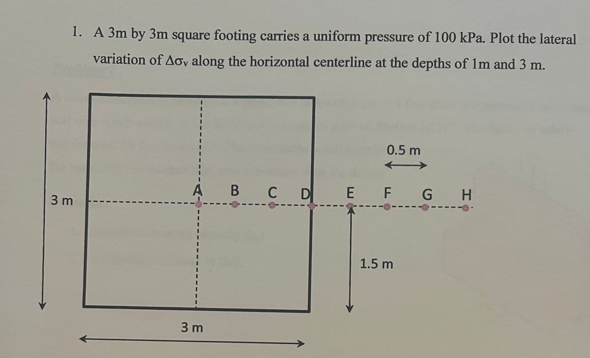 1. A 3m by 3m square footing carries a uniform pressure of 100 kPa. Plot the lateral
variation of Aoy along the horizontal centerline at the depths of 1m and 3 m.
3 m
0.5 m
A B C D E F G H
3 m
1.5 m