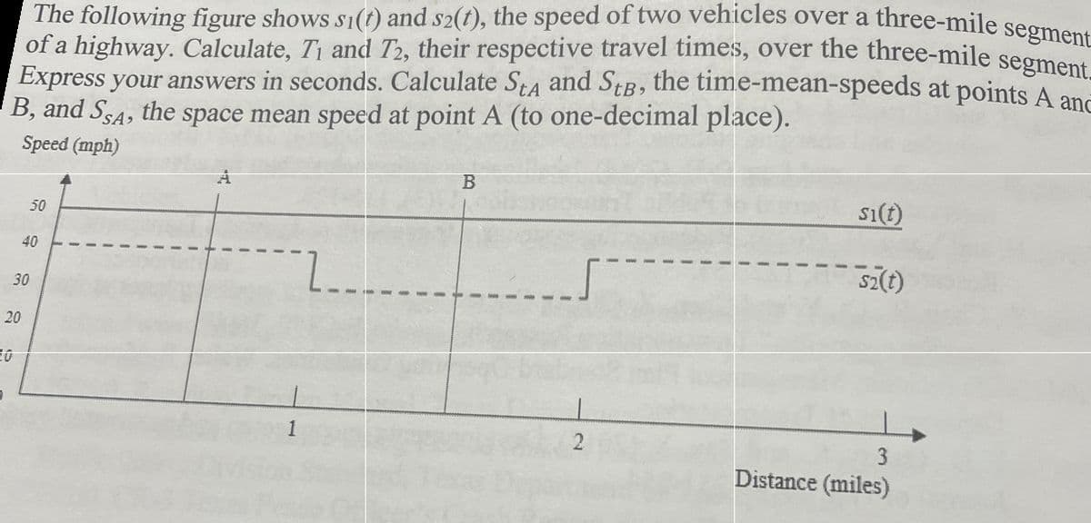The following figure shows si(t) and s2(1), the speed of two vehicles over a three-mile segment
of a highway. Calculate, T₁ and T2, their respective travel times, over the three-mile segment.
Express your answers in seconds. Calculate StA and StB, the time-mean-speeds at points A and
B, and SSA, the space mean speed at point A (to one-decimal place).
Speed (mph)
10
0
20
50
40
30
1
B
2
si(t)
S2(t)
3
Distance (miles)