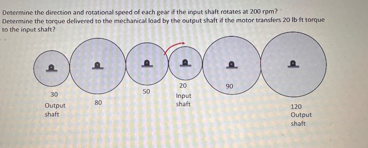 Determine the direction and rotational speed of each gear if the input shaft rotates at 200 rpm?
Determine the torque delivered to the mechanical load by the output shaft if the motor transfers 20 lb-ft torque
to the input shaft?
30
Output
shaft
20
90
50
Input
80
shaft
80
☑
120
Output
shaft