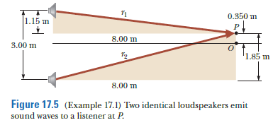 0.350 m
1.15 m
8.00 m
3.00 m
1,85 m
8.00 m
Figure 17.5 (Example 17.1) Two identical loudspeakers emit
sound waves to a listener at P.
