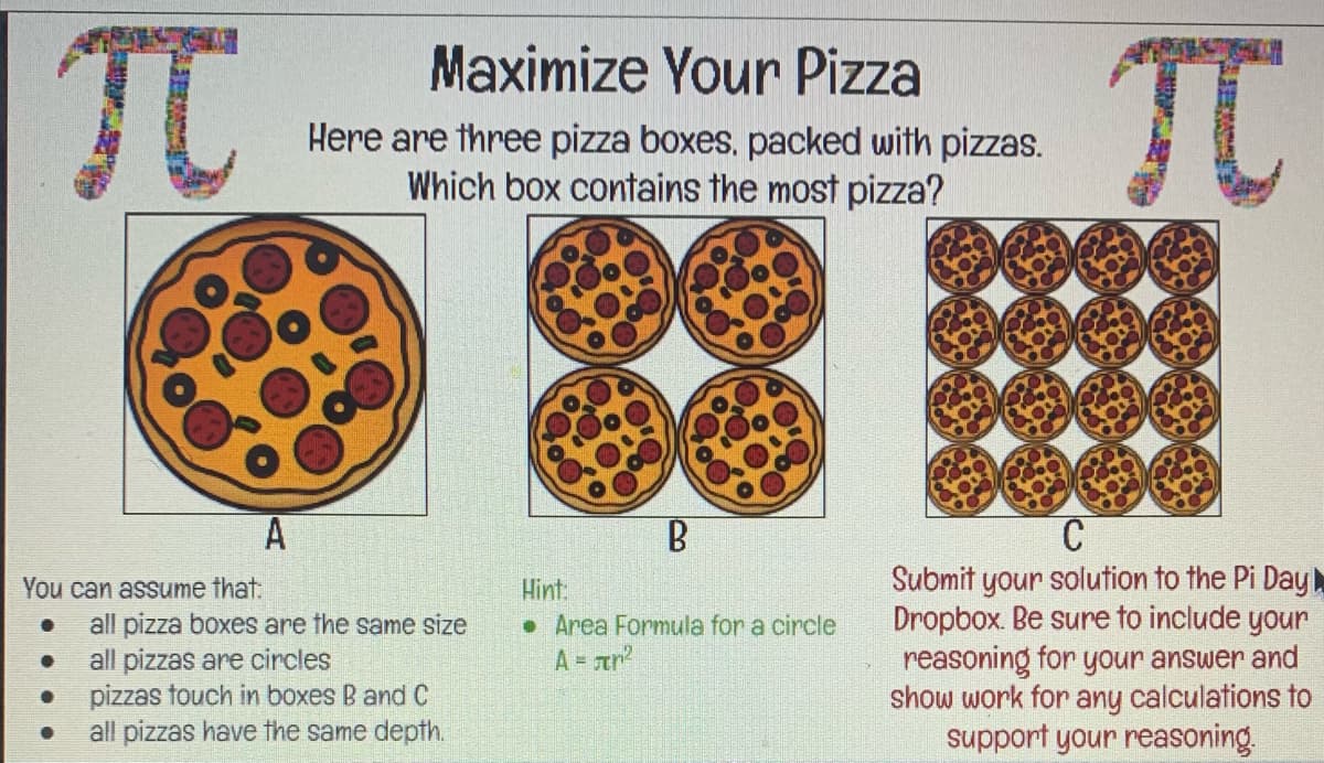 TC
Maximize Your Pizza
Here are three pizza boxes, packed with pizzas.
Which box contains the most pizza?
A
You can assume that:
all pizza boxes are the same size
all pizzas are circles
pizzas touch in boxes B and C
all pizzas have the same depth.
Submit your solution to the Pi Day
Dropbox. Be sure to include your
reasoning for your answer and
show work for any calculations to
support your reasoning.
Hint:
• Area Formula for a circle
A = ar
