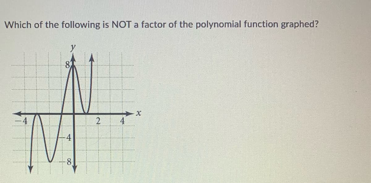 Which of the following is NOT a factor of the polynomial function graphed?
M
2