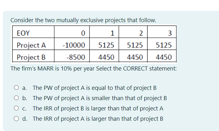 Consider the two mutually exclusive projects that follow.
EOY
0
1
2
3
Project A
-10000
5125
5125 5125
4450
Project B
-8500
4450 4450
The firm's MARR is 10% per year Select the CORRECT statement:
O a. The PW of project A is equal to that of project B
O b. The PW of project A is smaller than that of project B
O c. The IRR of project B is larger than that of project A
O d. The IRR of project A is larger than that of project B